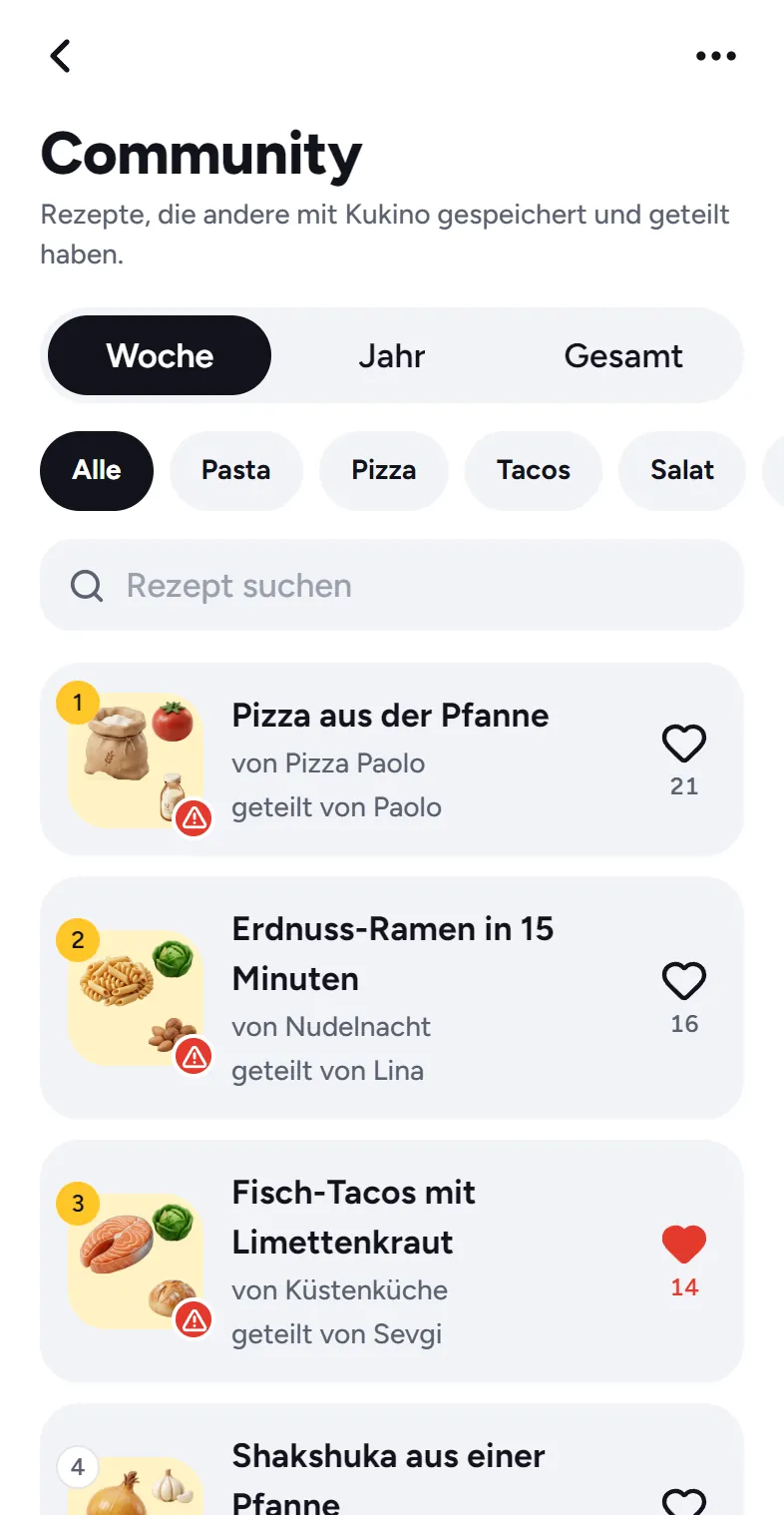 Community in Kukino: die Rangliste der Woche mit Pizza aus der Pfanne auf Platz 1.